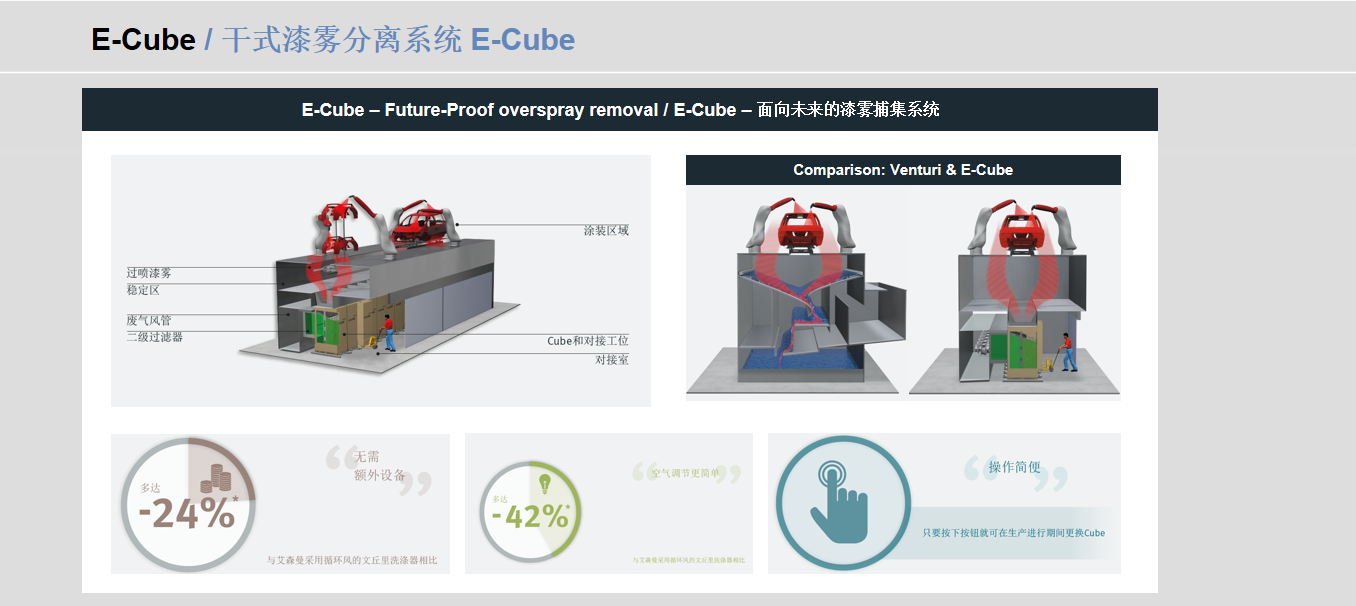 干式漆雾分离系统 E-Cube