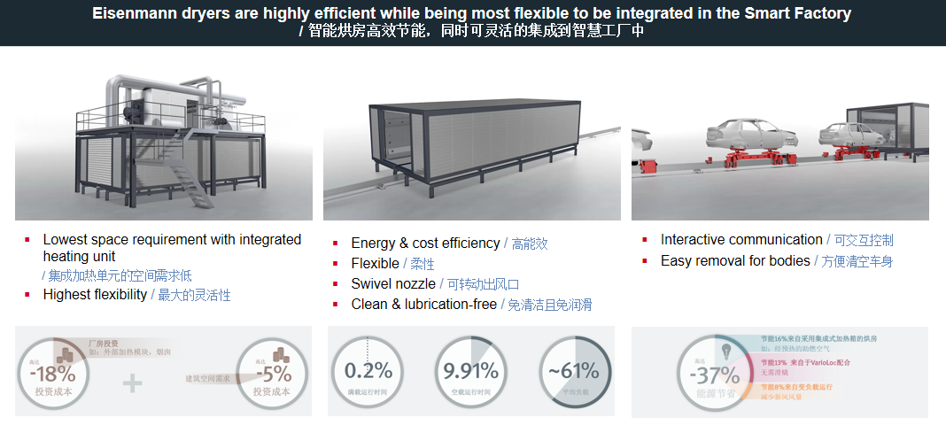 智能烘房 Smart Oven