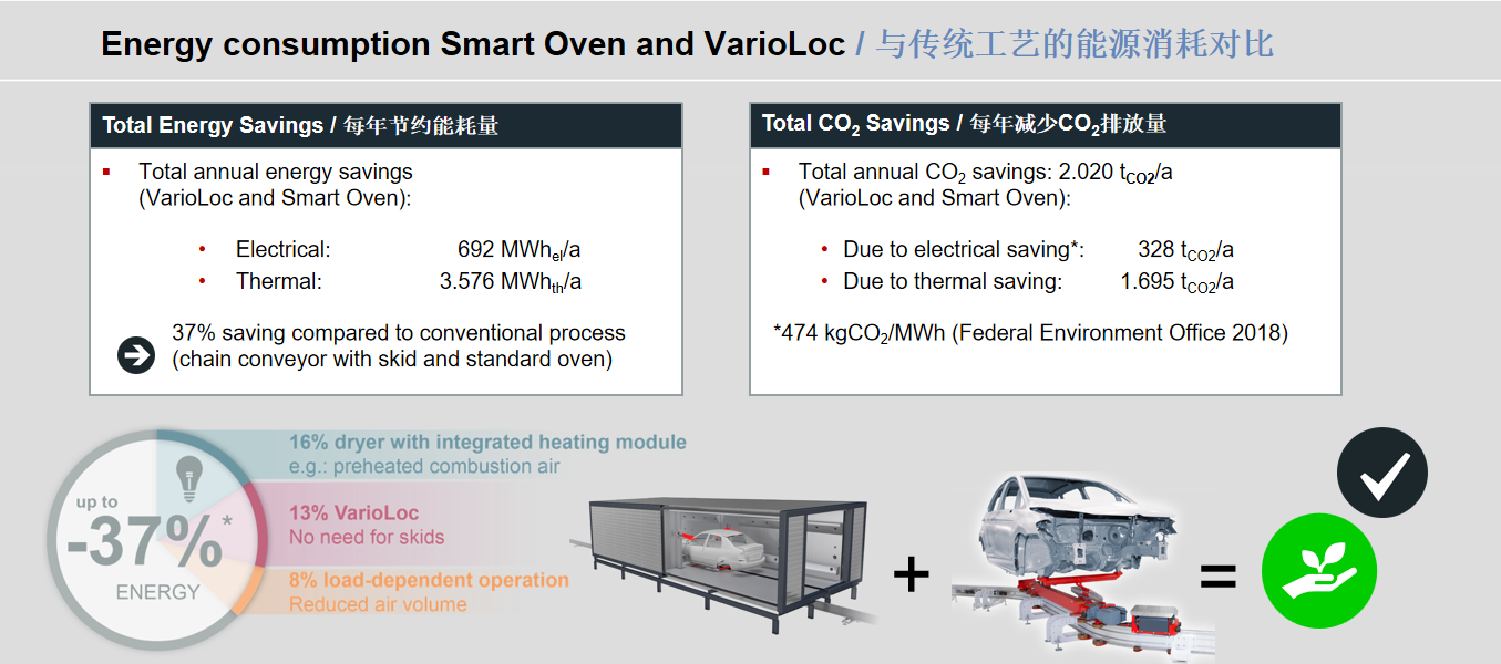 智能烘房 Smart Oven