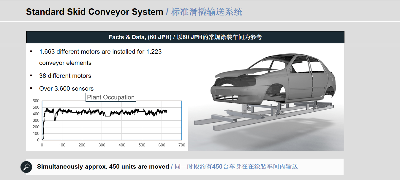 无滑撬输送系统 VarioLoc