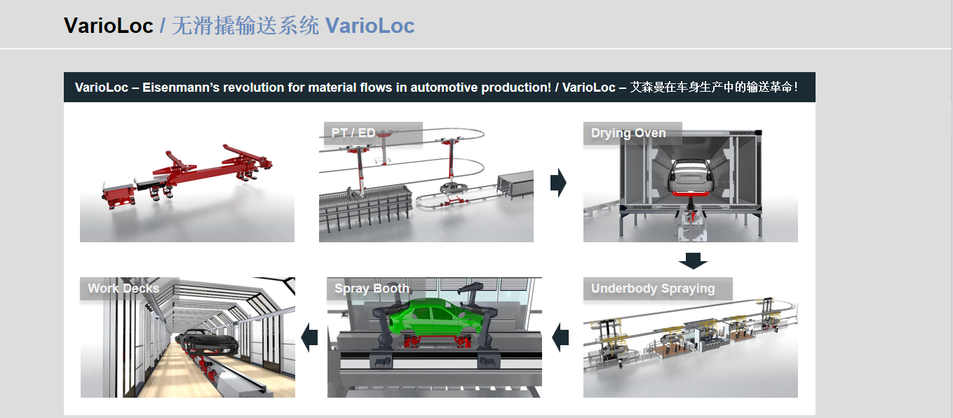 无滑撬输送系统 VarioLoc