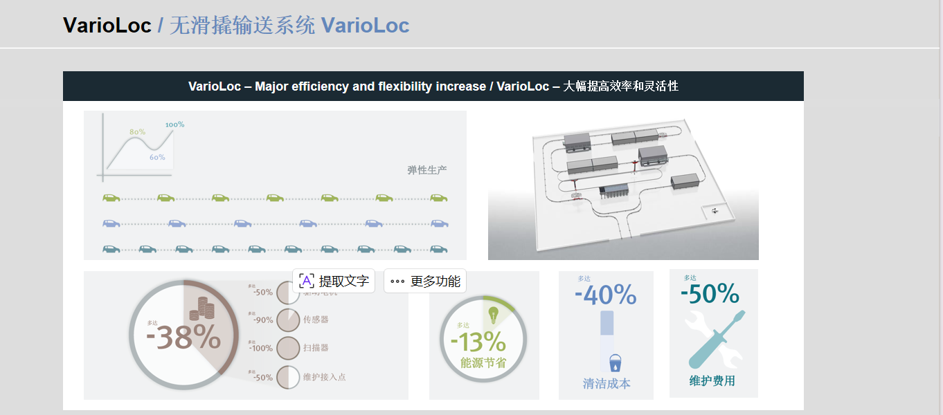 无滑撬输送系统 VarioLoc